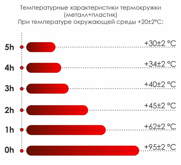 Термокружка Miora софт-тач - Термокружка Miora софт-тач, синий