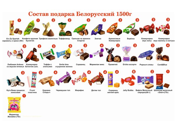 №5 РЮКЗАК СЛАДОСТЕЙ ЕНОТ 1500 грамм новогодний подарок - №5 РЮКЗАК СЛАДОСТЕЙ ЕНОТ 1500 грамм новогодний подарок белорусский