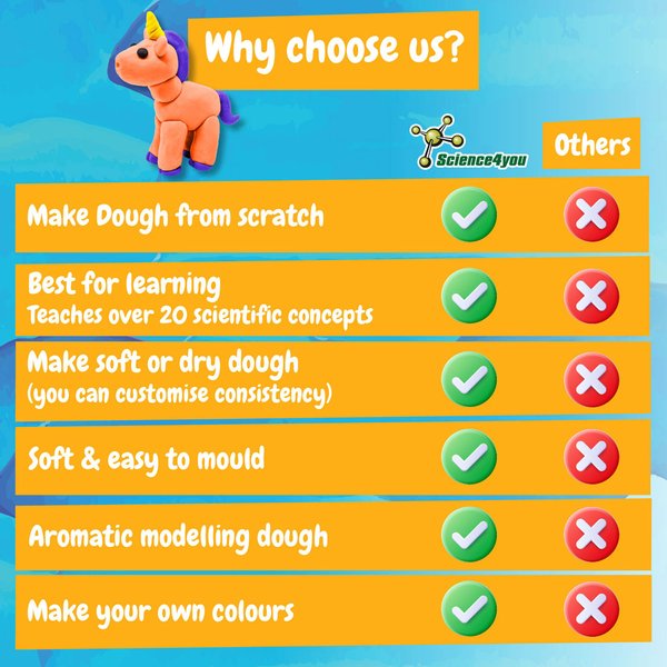 Modeling Dough Factory Kit I. Дидактическая игра для детей - Modeling Dough Factory Kit I. Дидактическая игра для детей
