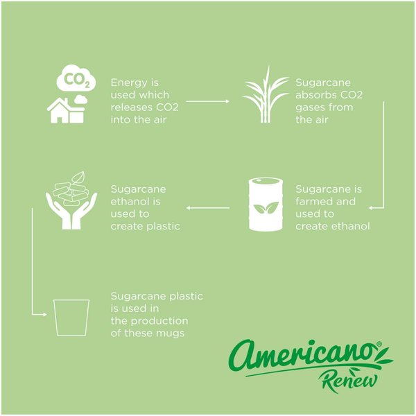 Кружка Americano® Switch Renew объемом 200 мл. - Кружка Americano® Switch Renew объемом 200 мл.