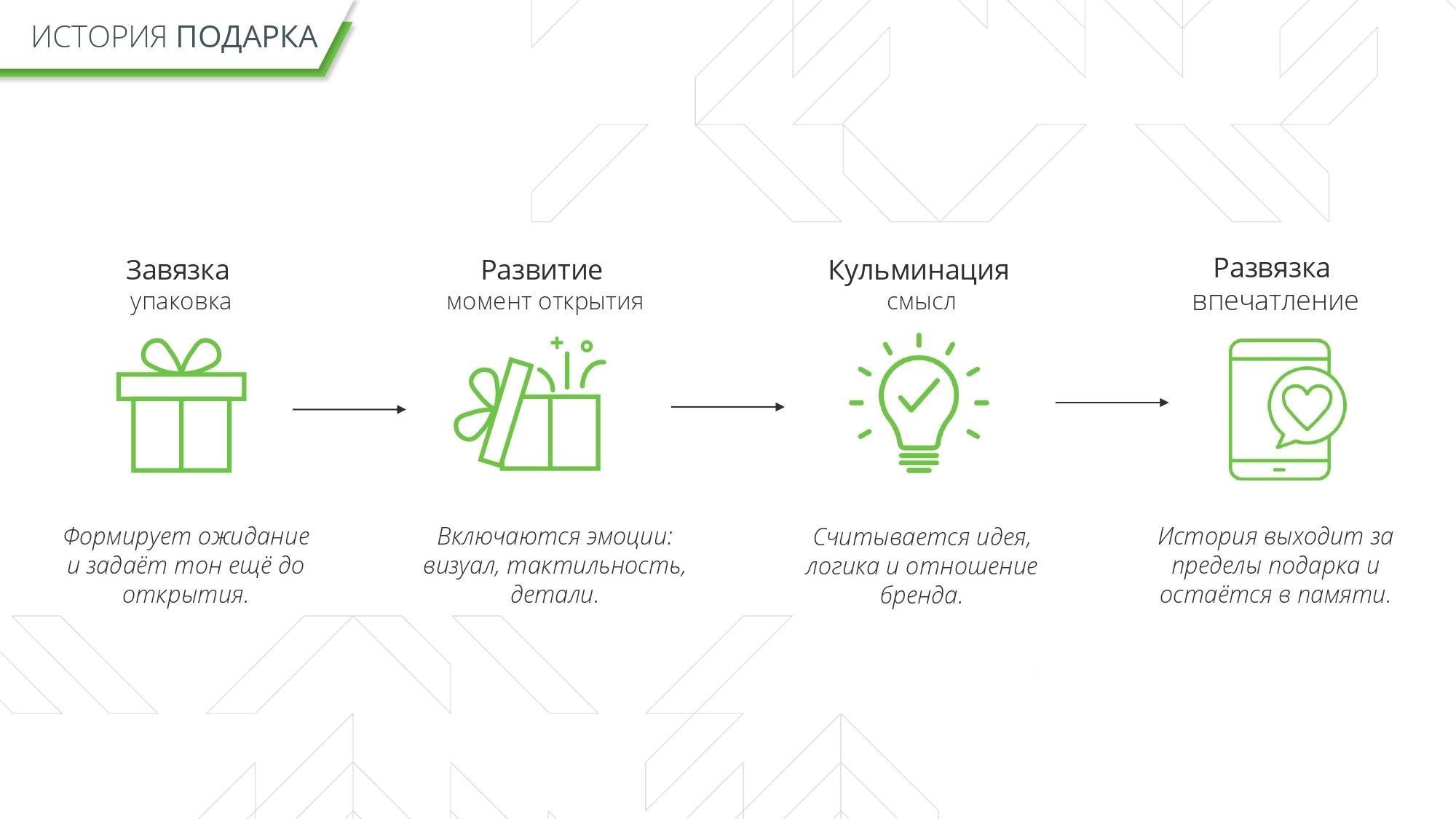 3 Проект 111_Бренд в коробке _page-0003