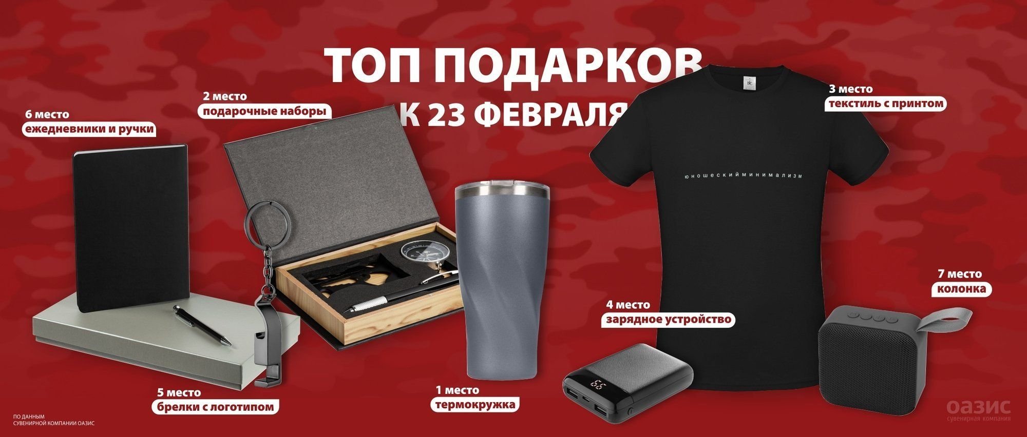ТОП-7 подарков к 23 февраля