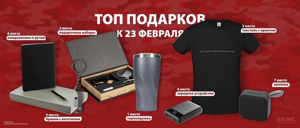 ТОП-7 подарков к 23 февраля